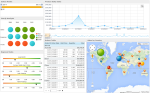 JDashboard Jreport